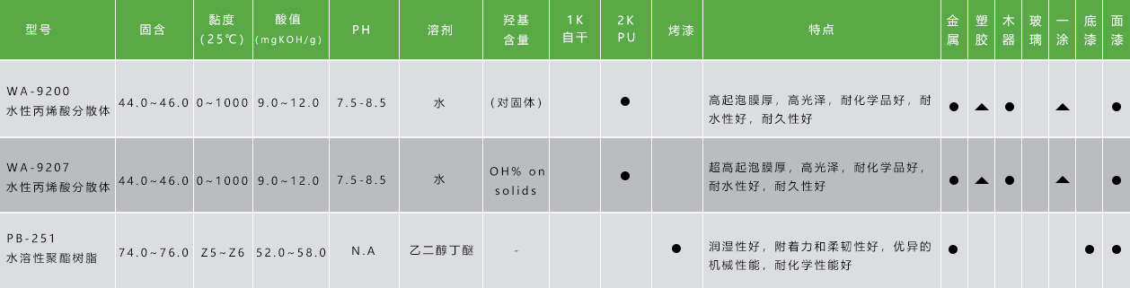 水性樹(shù)脂.jpg